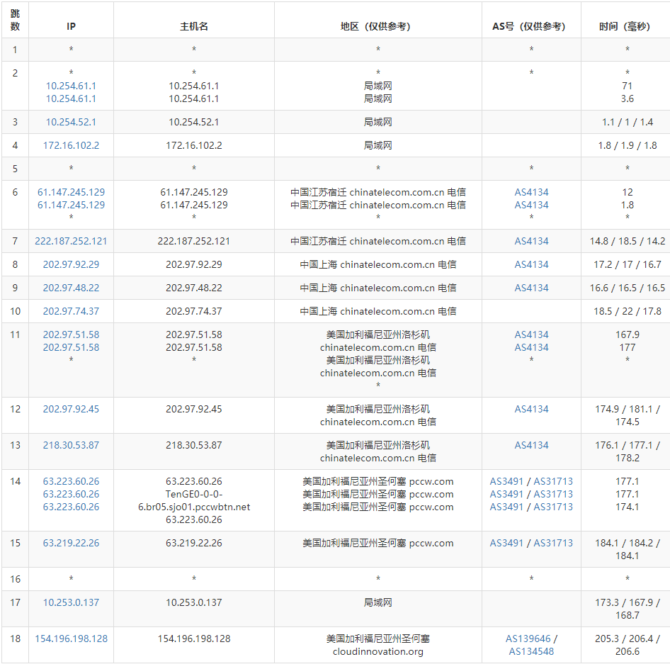 Megalayer美国服务器国际带宽速度