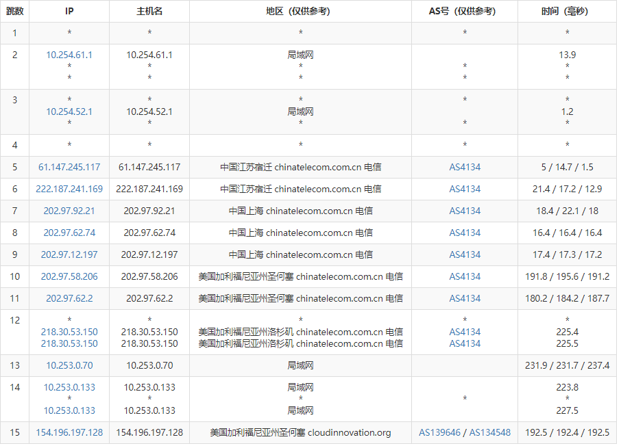 Megalayer美国服务器全向带宽速度