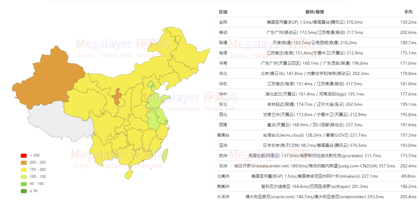 Megalayer美国服务器优化带宽