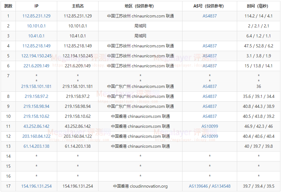 Megalayer香港VPS速度评测