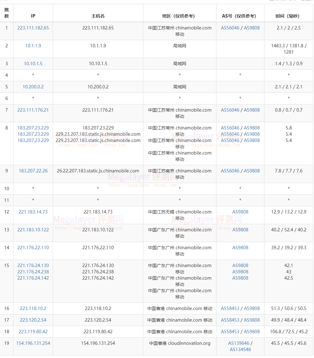 Megalayer香港VPS速度评测