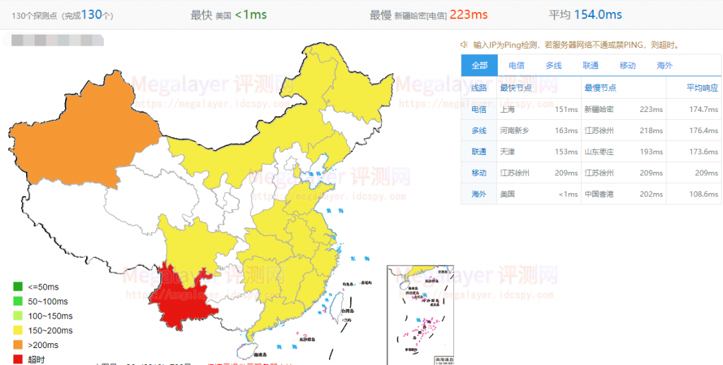 全网ping延迟测试