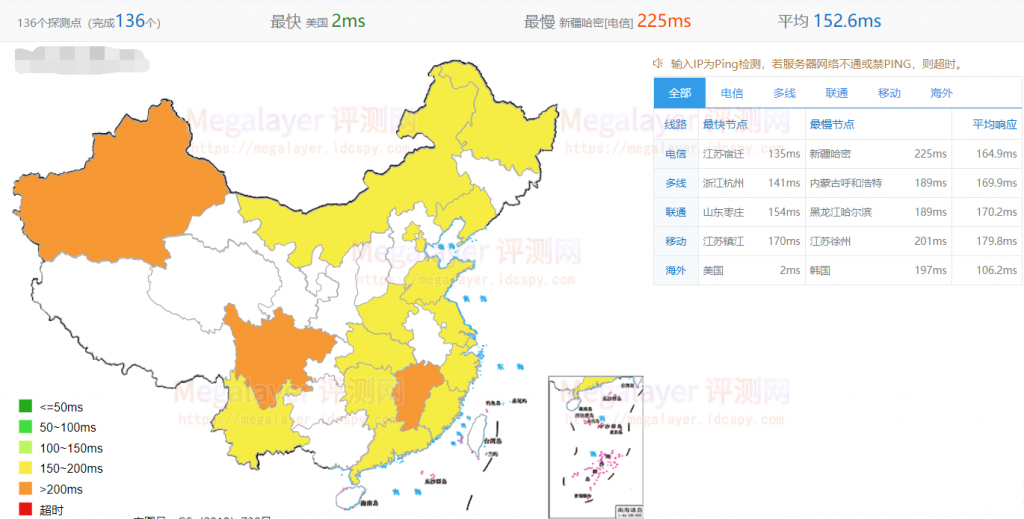 大陆优化带宽线路ping结果