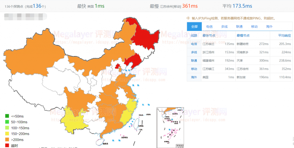 国际带宽线路ping测试
