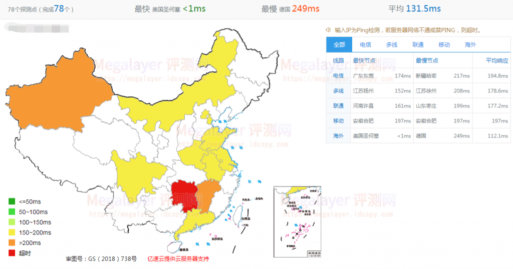 全网ping延迟测试