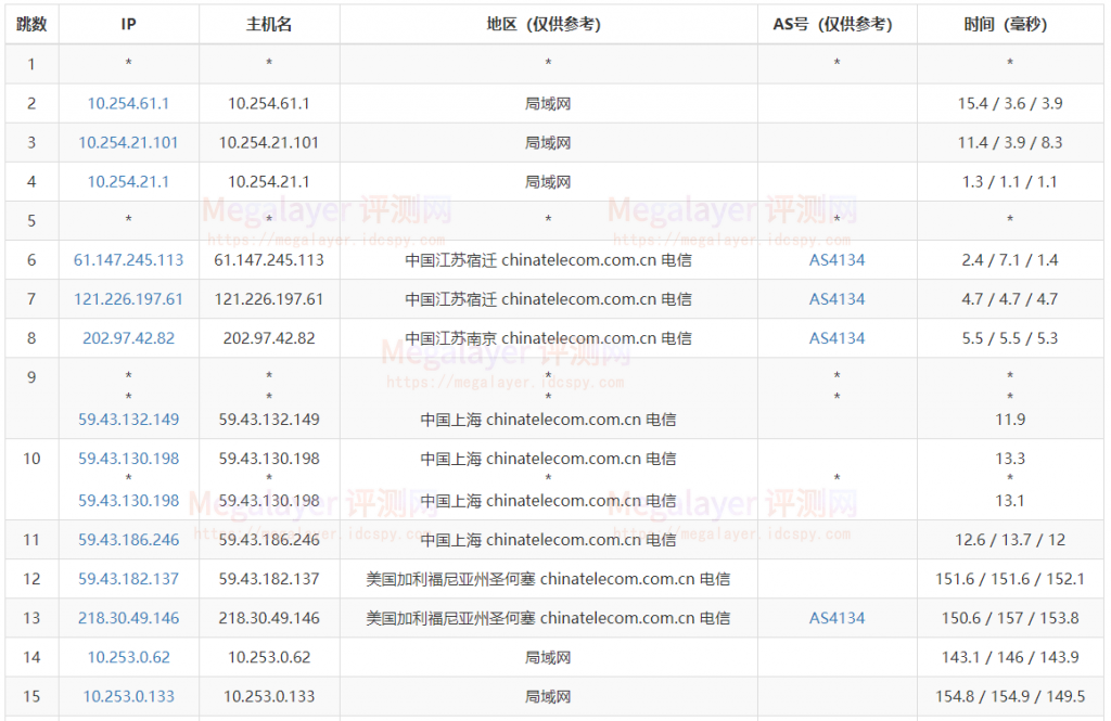 三网去程路由测试