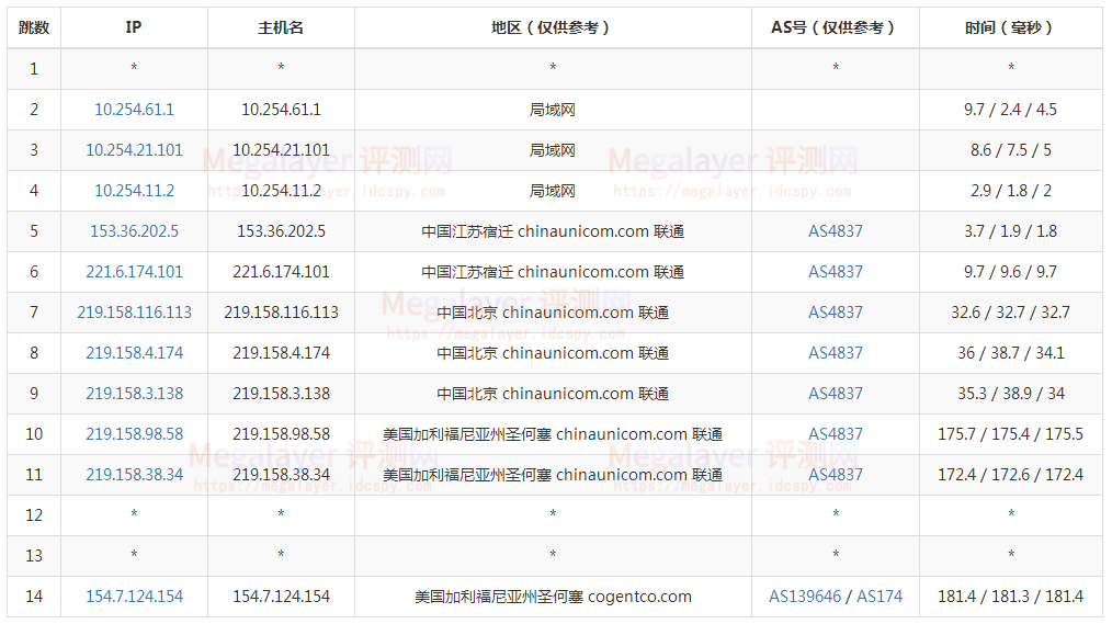 三网去程路由测试