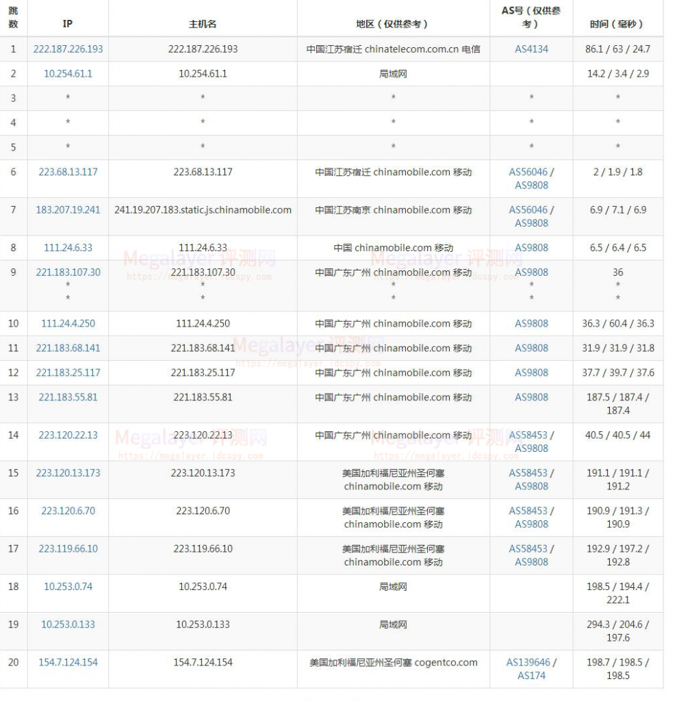 三网去程路由测试