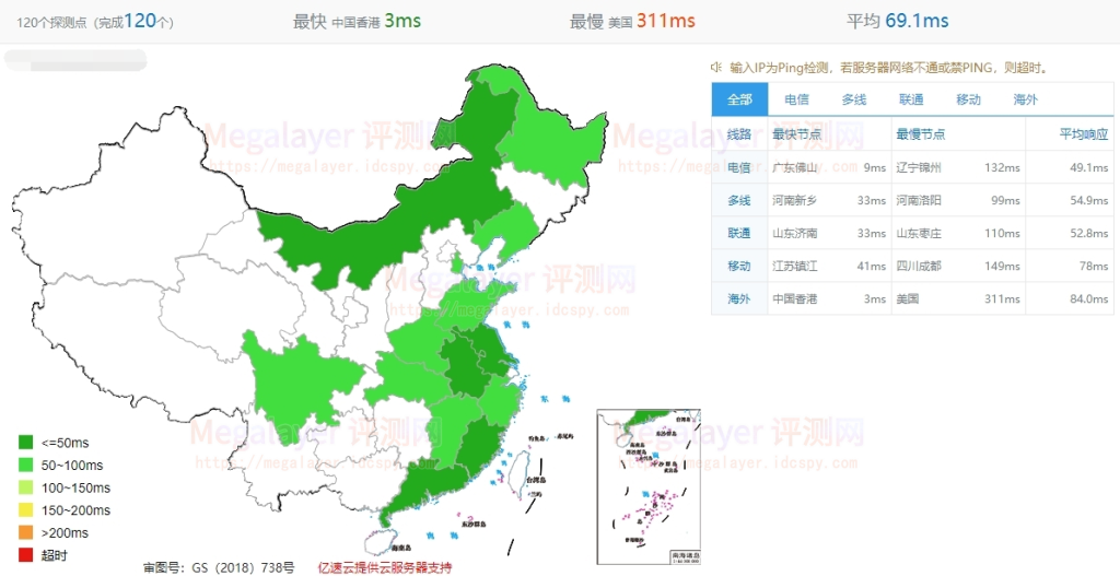 Megalayer香港服务器优化带宽评测