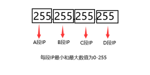 香港站群服务器IP的C段