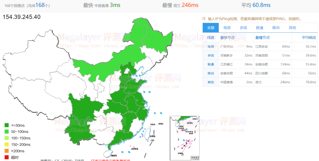 Megalayer香港VPS主机评测