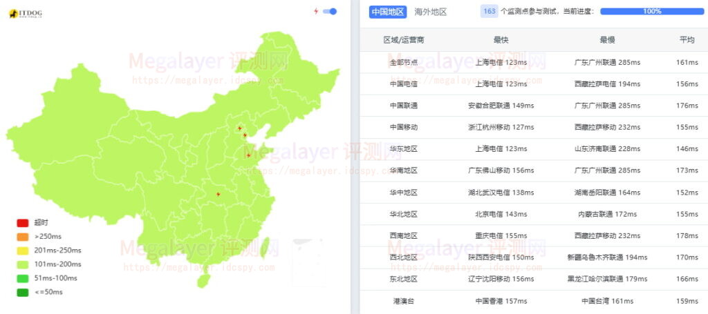 Lightlayer洛杉矶优化线路