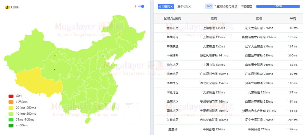 Lightlayer洛杉矶国际线路