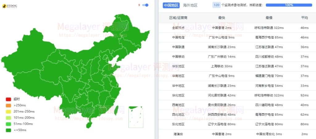 Megalayer新加坡高防服务器优化带宽ping
