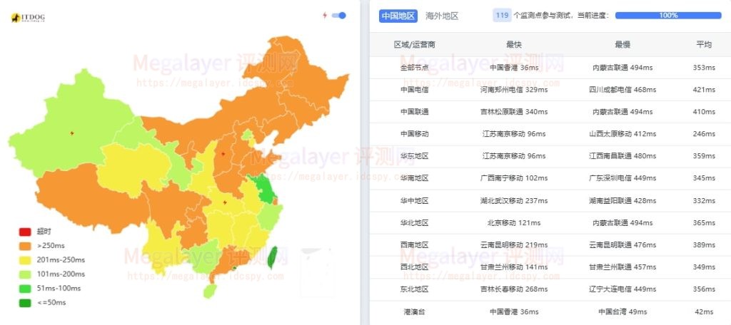 Megalayer新加坡高防服务器国际带宽ping