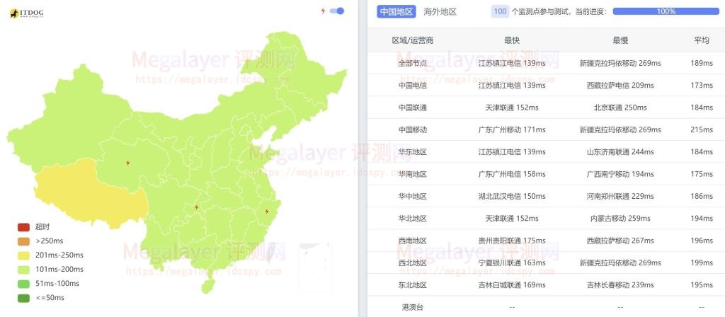 Lightlayer洛杉矶三网ping评测