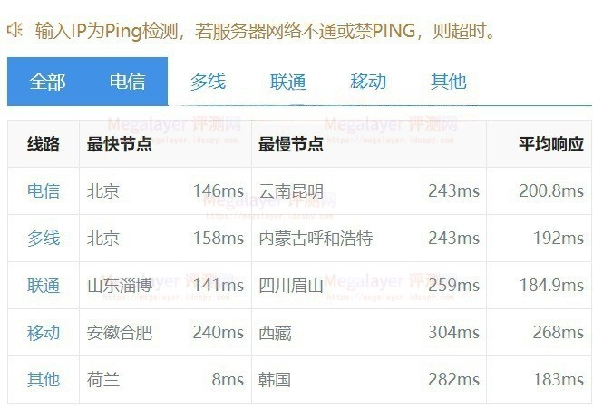Lightlayer英国原生IP VPS ping