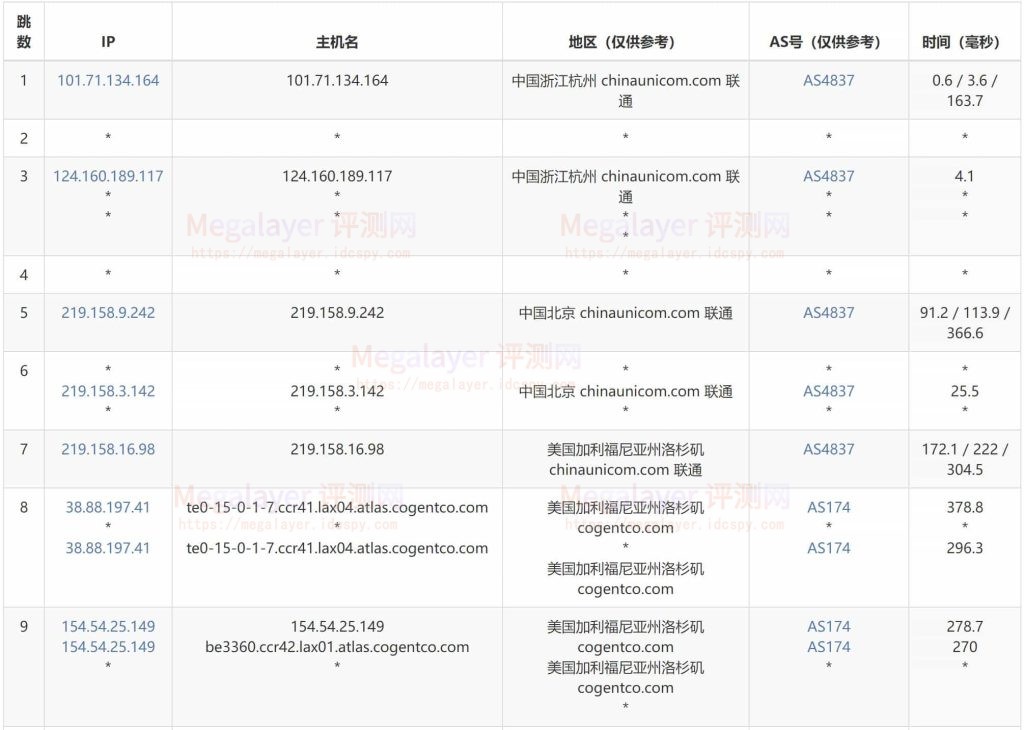 Lightlayer洛杉矶联通去程路评测
