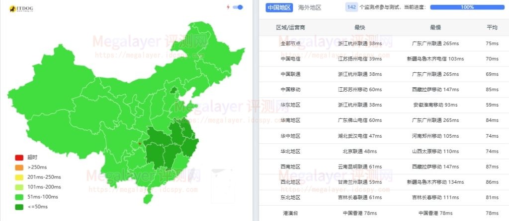 Lightlayer日本云服务器国际带宽国内