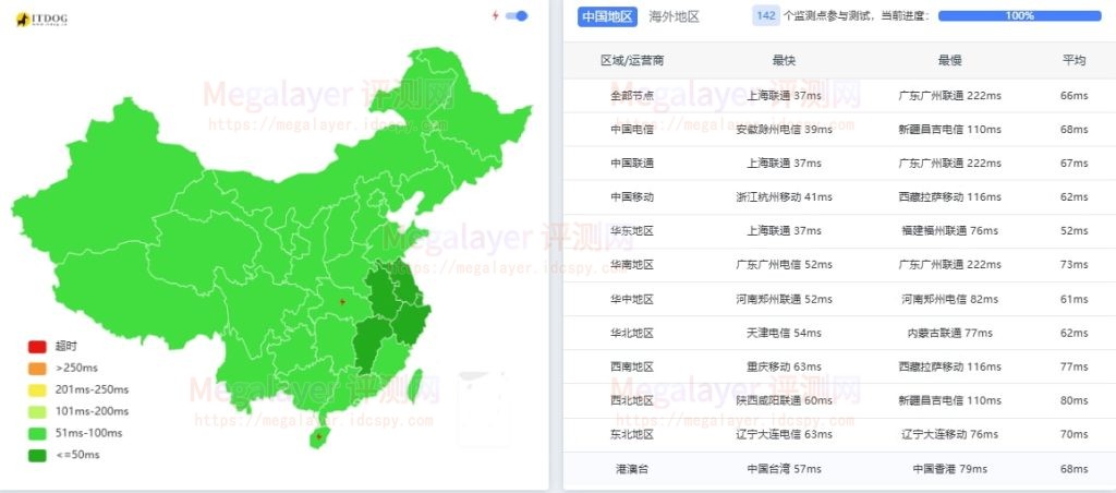 ightlayer日本云服务器优化带宽国内