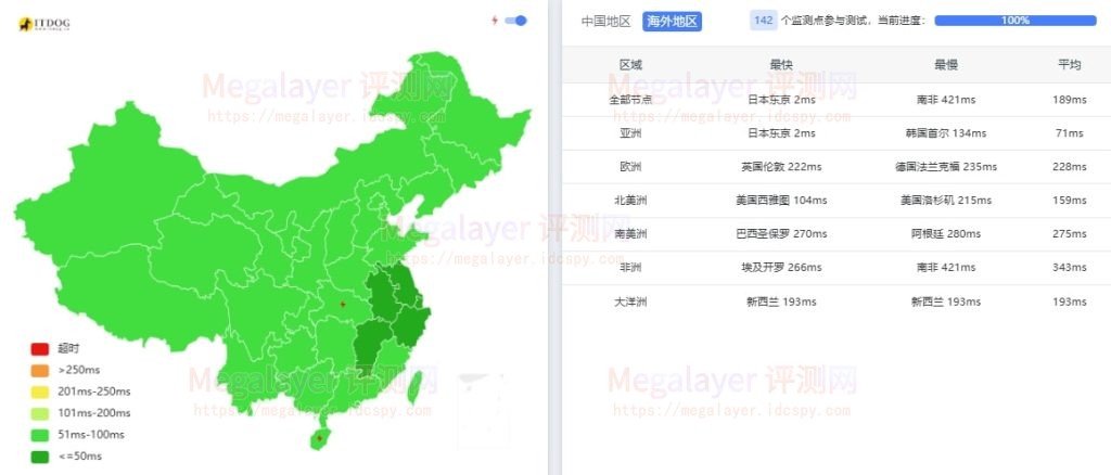 ightlayer日本云服务器优化带宽国外