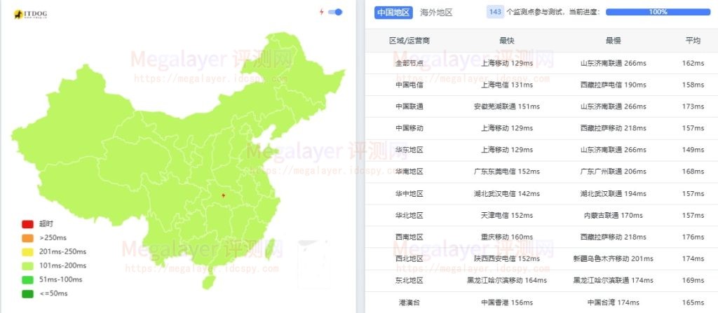 Lightlayer美国CN2服务器圣何塞机房测试