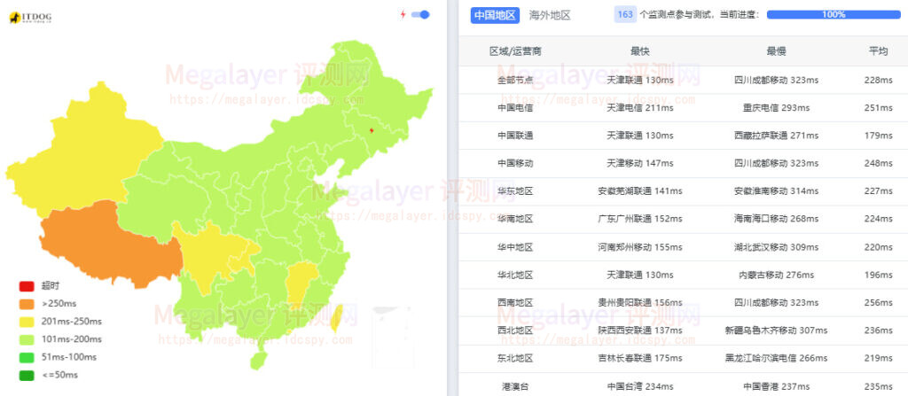 Lightlayer德国云服务器国内ping检测