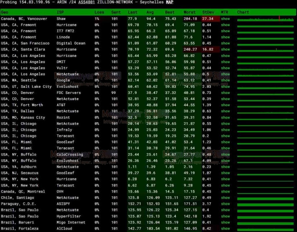 LightLayer美国云服务器评测