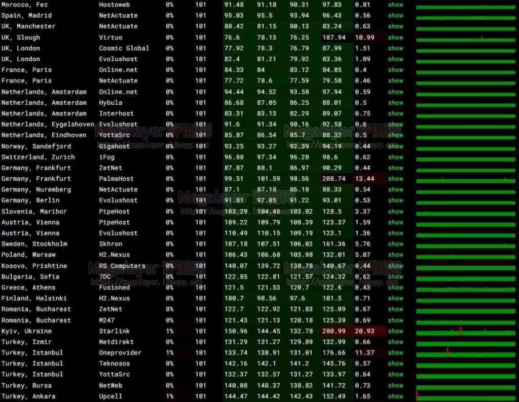LightLayer美国云服务器评测