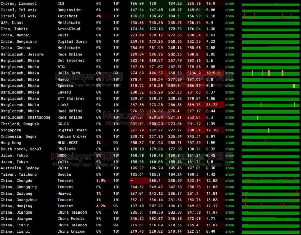 LightLayer美国云服务器评测