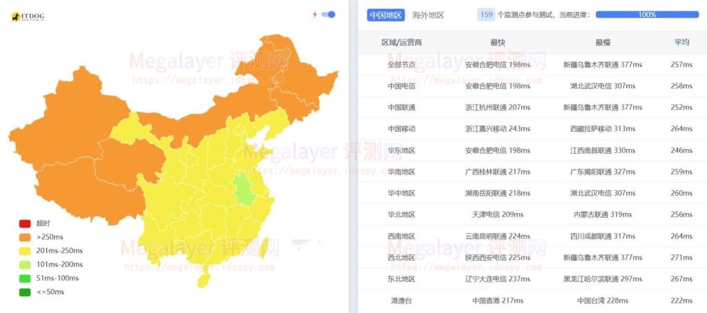 LightLayer美国云服务器评测