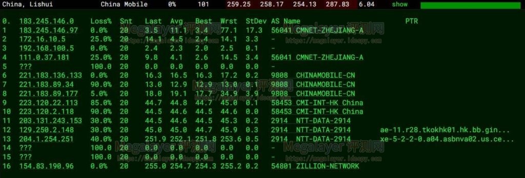 LightLayer美国云服务器评测